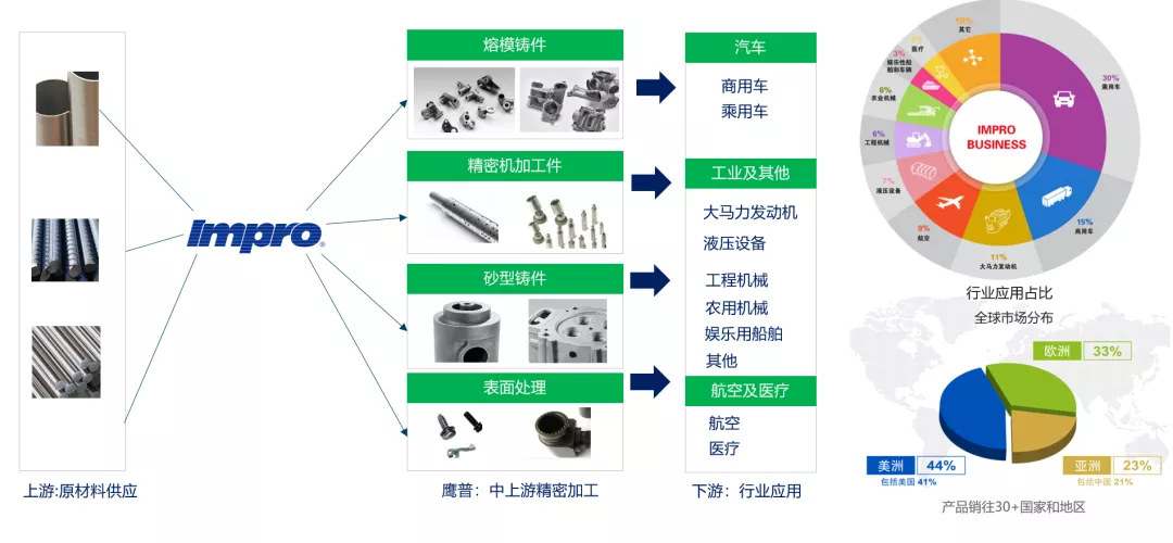 鷹普精密CRM