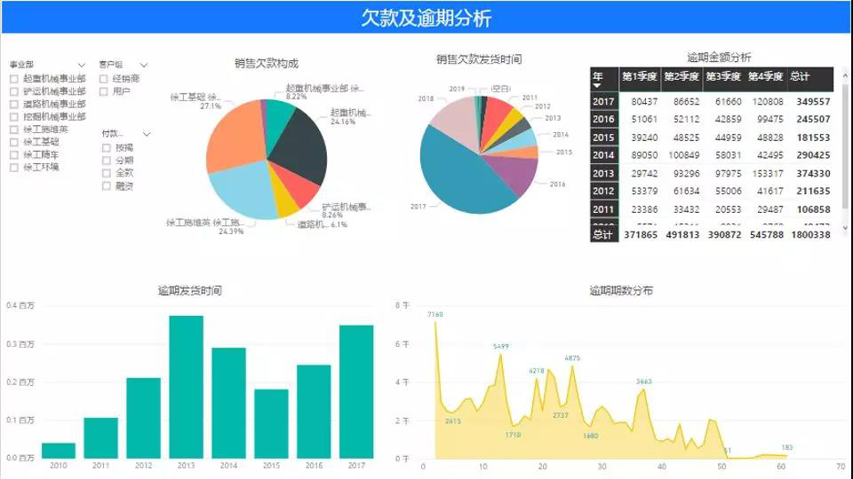 報(bào)表三